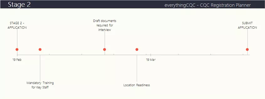 project plan stage2